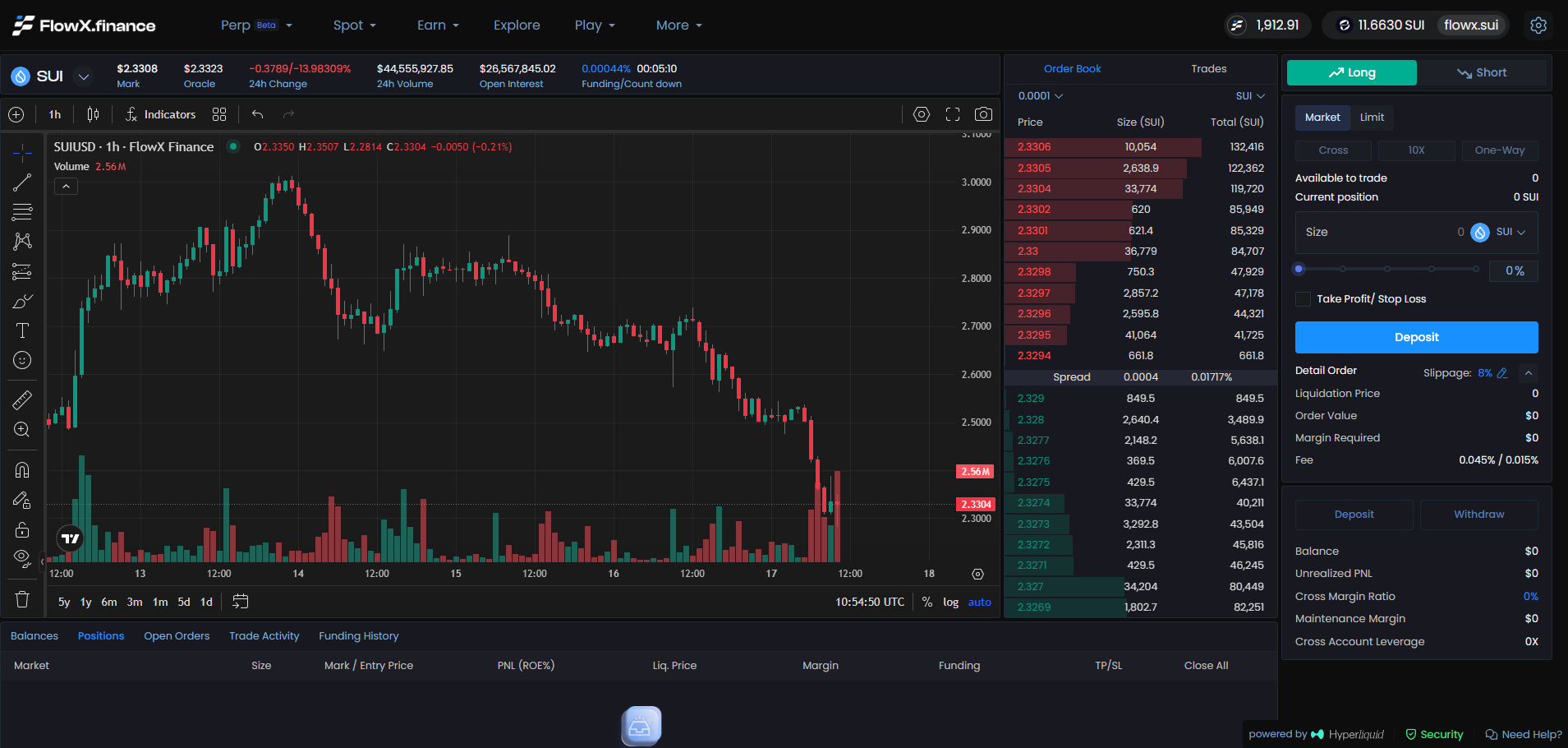 An Overview of Perp DEXs on Sui Blockchain