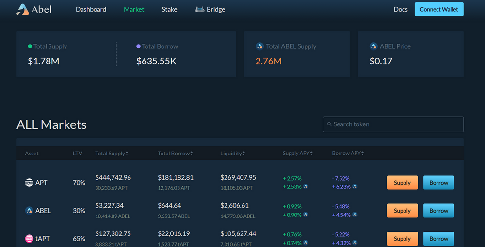 ABEL Finance The First MOVE CrossChain Lending Platform