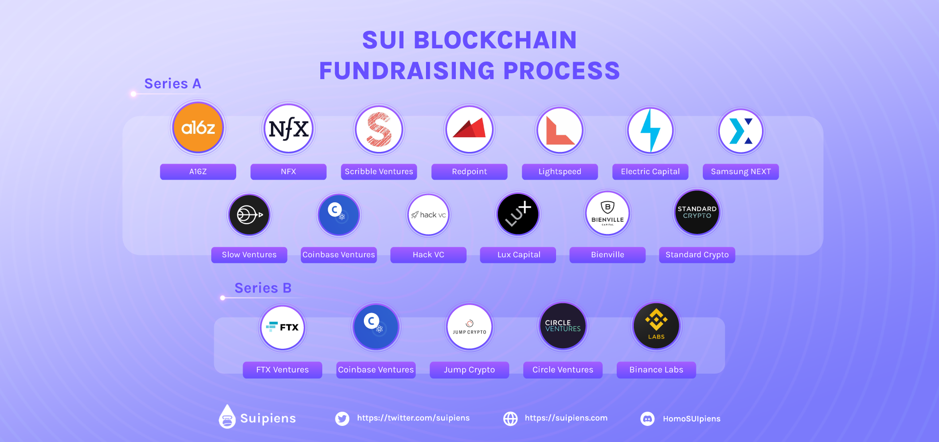 blockchain fundraising platform