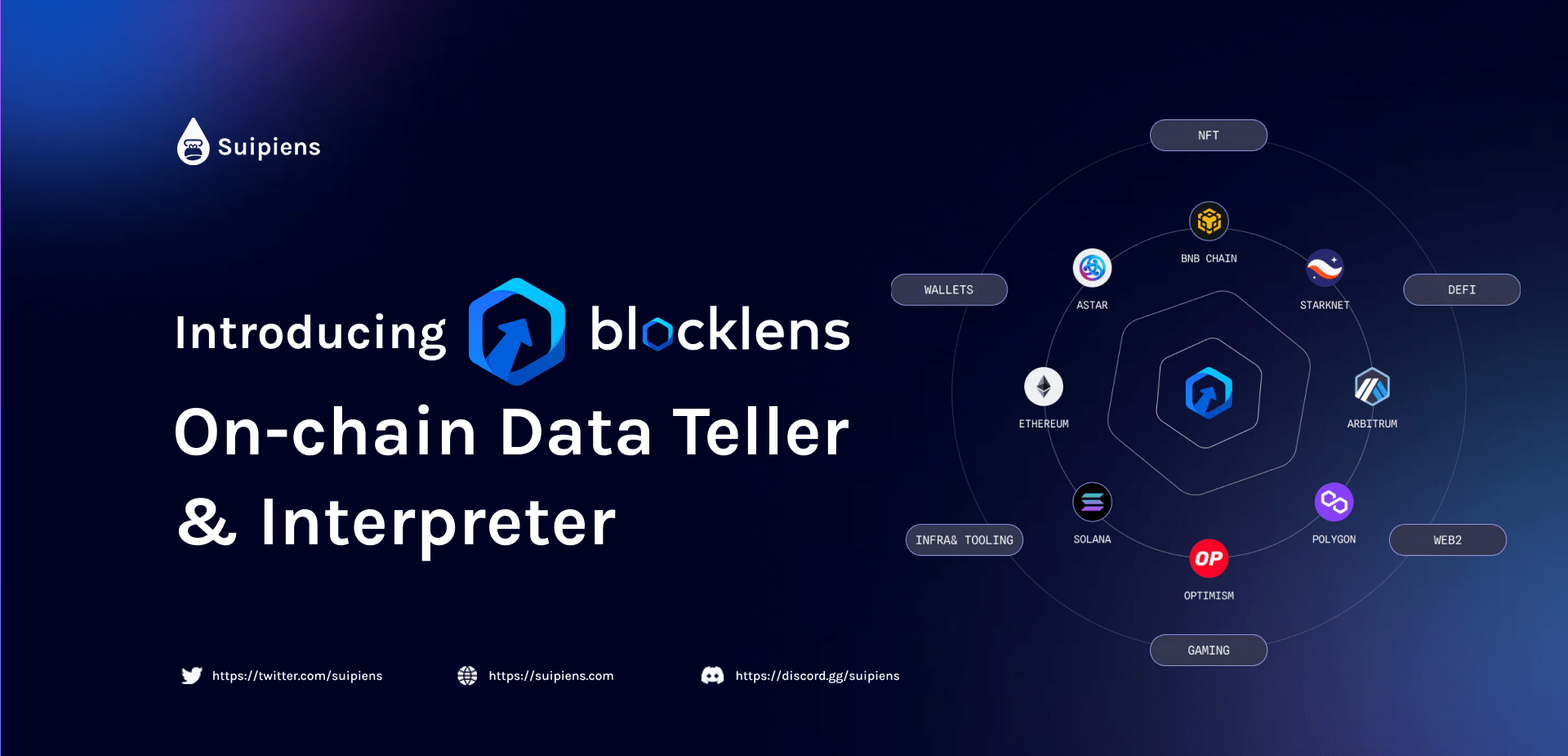 Introducing Blocklens - On-chain Data Teller & Interpreter